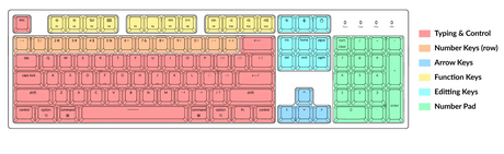 キーボードサイズと配列の購入ガイド